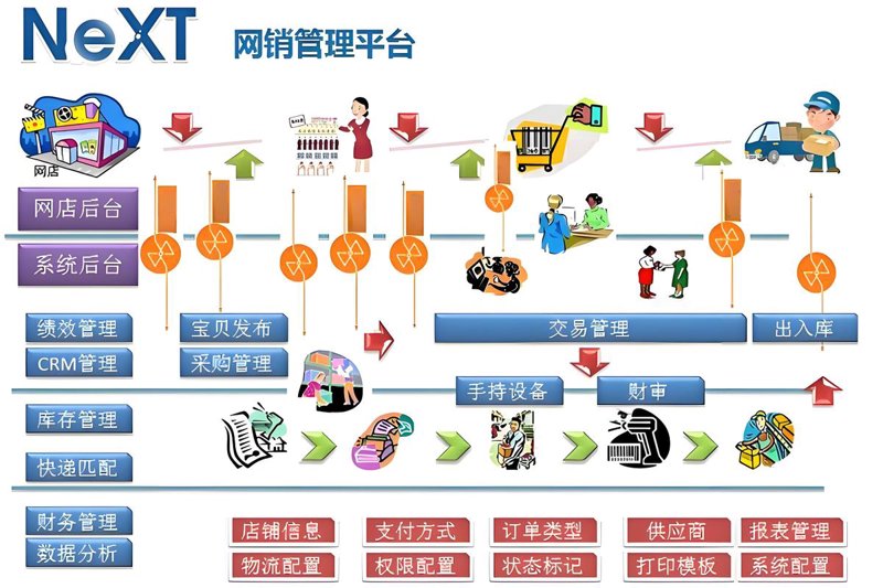 APP开发行业的未来趋势